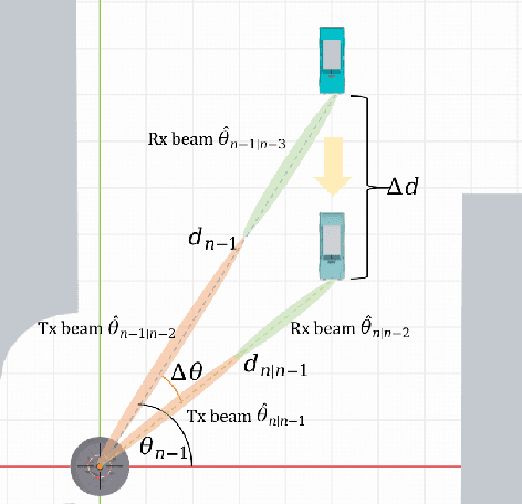 Figure 2 for ISAC-Enabled V2I Networks Based on 5G NR: How Many Overheads Can Be Reduced?
