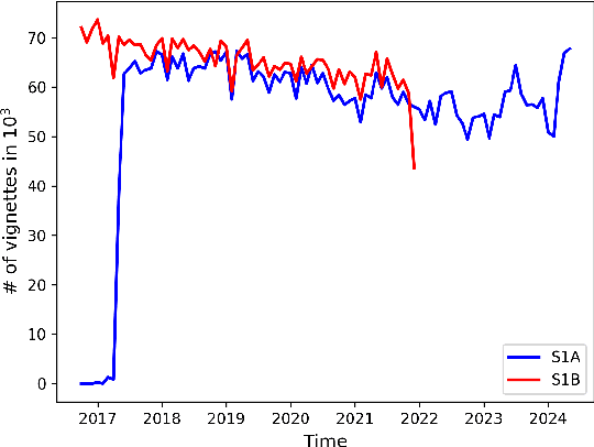 Figure 3 for Deformation monitoring with Sentinel-1 Wave mode data