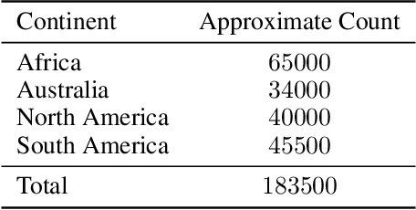Figure 4 for Deformation monitoring with Sentinel-1 Wave mode data