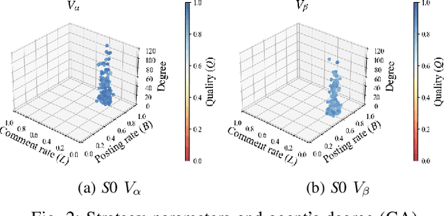 Figure 2 for User's Position-Dependent Strategies in Consumer-Generated Media with Monetary Rewards
