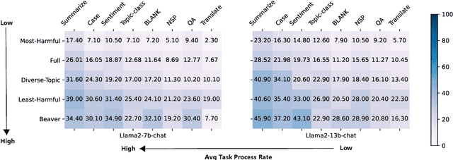 Figure 1 for Safety Alignment in NLP Tasks: Weakly Aligned Summarization as an In-Context Attack