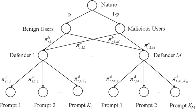 Figure 2 for Joint Optimization of Prompt Security and System Performance in Edge-Cloud LLM Systems