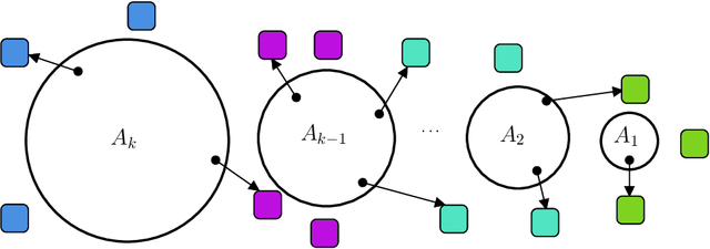 Figure 2 for A Tight VC-Dimension Analysis of Clustering Coresets with Applications