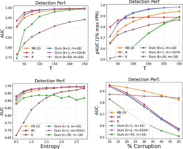 Figure 2 for A Watermark for Black-Box Language Models