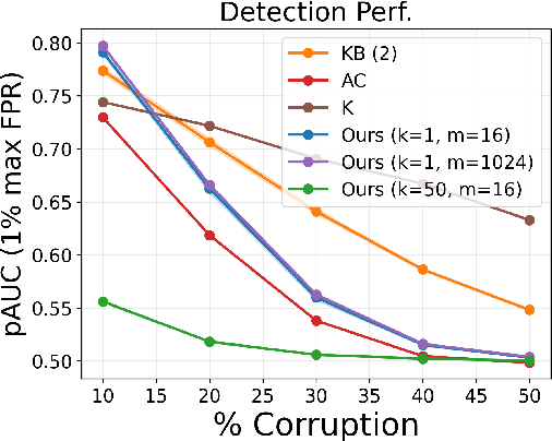 Figure 3 for A Watermark for Black-Box Language Models