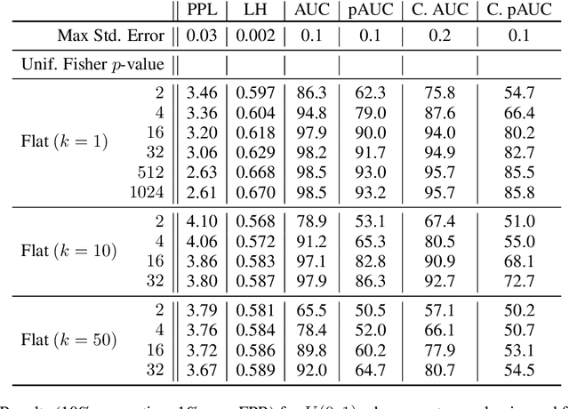 Figure 4 for A Watermark for Black-Box Language Models