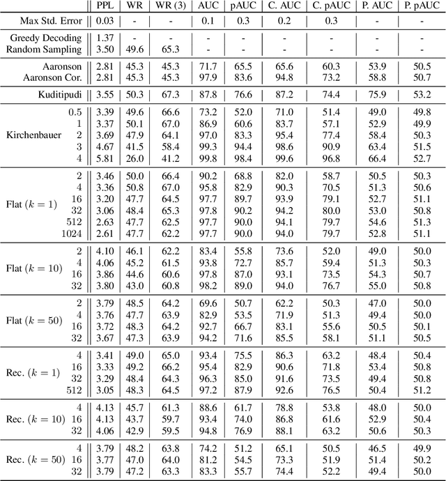 Figure 1 for A Watermark for Black-Box Language Models