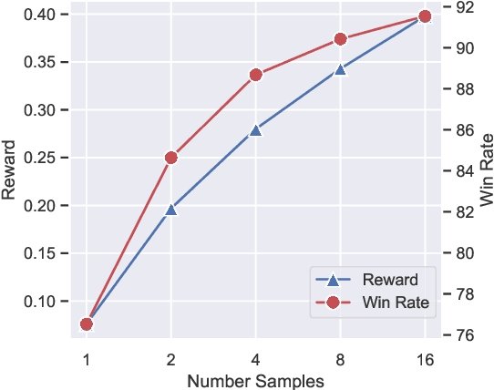 Figure 4 for UltraFeedback: Boosting Language Models with High-quality Feedback