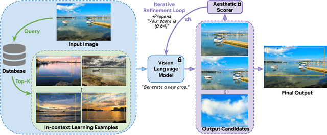 Figure 2 for Cropper: Vision-Language Model for Image Cropping through In-Context Learning