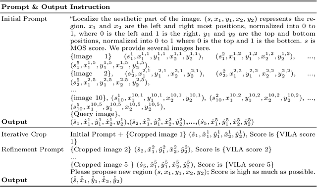 Figure 1 for Cropper: Vision-Language Model for Image Cropping through In-Context Learning