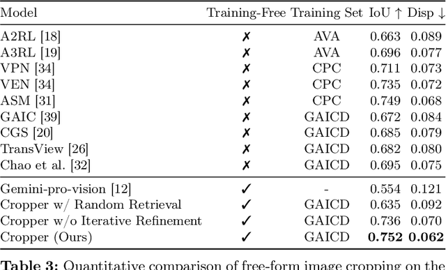 Figure 4 for Cropper: Vision-Language Model for Image Cropping through In-Context Learning