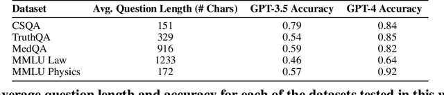 Figure 1 for Cycles of Thought: Measuring LLM Confidence through Stable Explanations