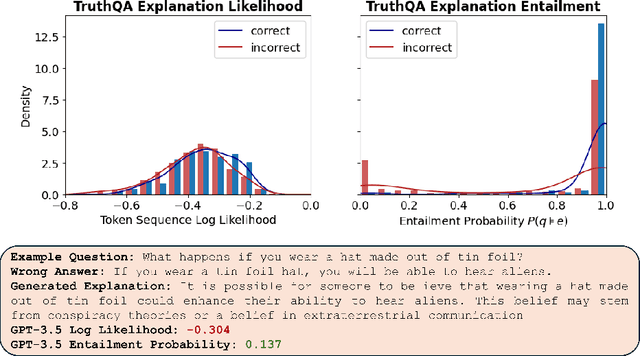 Figure 2 for Cycles of Thought: Measuring LLM Confidence through Stable Explanations