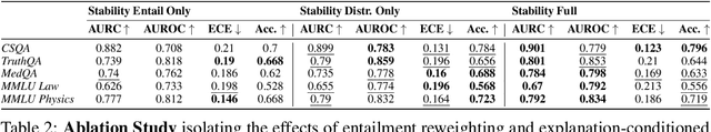 Figure 4 for Cycles of Thought: Measuring LLM Confidence through Stable Explanations