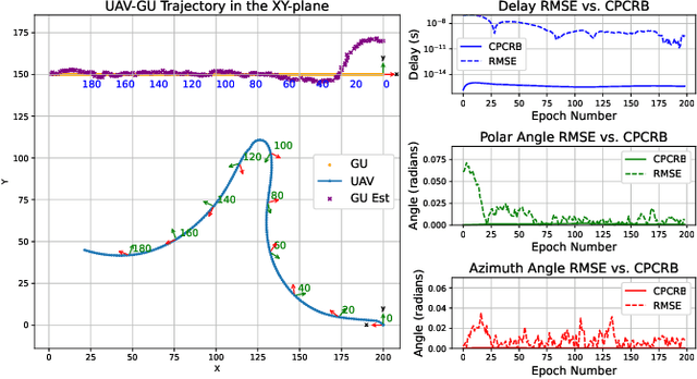 Figure 1 for $SE(3)$-Based Trajectory Optimization and Target Tracking in UAV-Enabled ISAC Systems