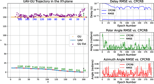 Figure 2 for $SE(3)$-Based Trajectory Optimization and Target Tracking in UAV-Enabled ISAC Systems