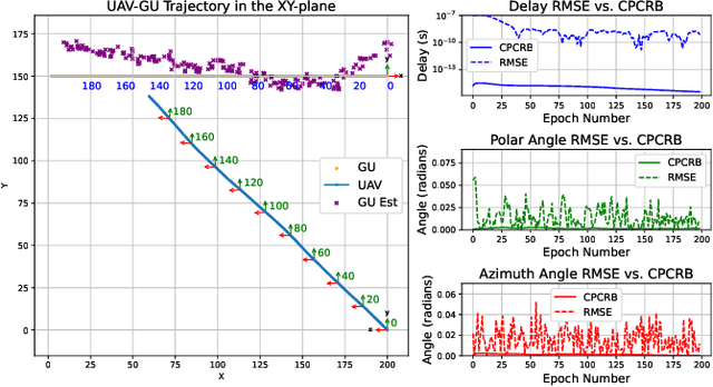 Figure 3 for $SE(3)$-Based Trajectory Optimization and Target Tracking in UAV-Enabled ISAC Systems