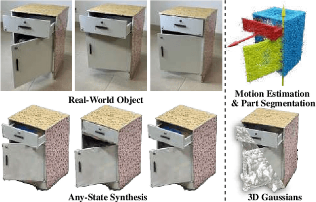 Figure 1 for ArticulatedGS: Self-supervised Digital Twin Modeling of Articulated Objects using 3D Gaussian Splatting