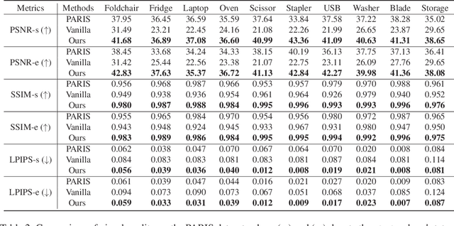 Figure 4 for ArticulatedGS: Self-supervised Digital Twin Modeling of Articulated Objects using 3D Gaussian Splatting