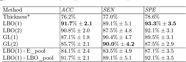 Figure 2 for TetCNN: Convolutional Neural Networks on Tetrahedral Meshes