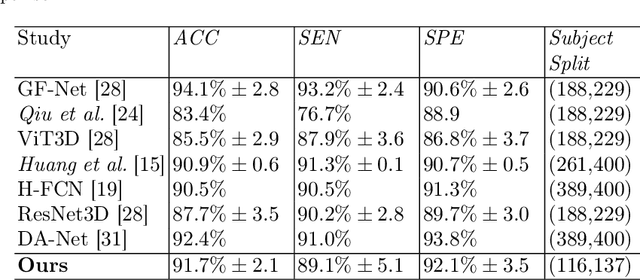 Figure 4 for TetCNN: Convolutional Neural Networks on Tetrahedral Meshes