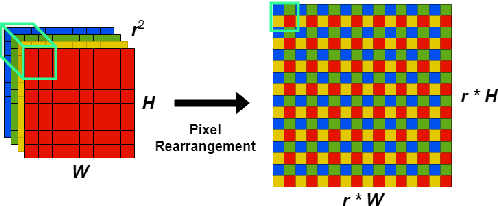 Figure 4 for Climate Downscaling: A Deep-Learning Based Super-resolution Model of Precipitation Data with Attention Block and Skip Connections