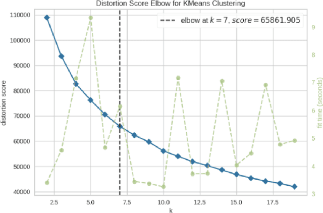 Figure 2 for B-TGAT: A Bi-directional Temporal Graph Attention Transformer for Clustering Multivariate Spatiotemporal Data