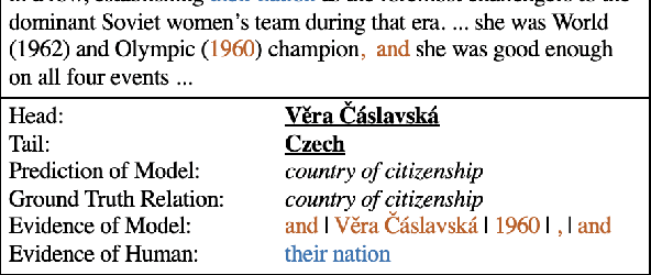 Figure 1 for Did the Models Understand Documents? Benchmarking Models for Language Understanding in Document-Level Relation Extraction
