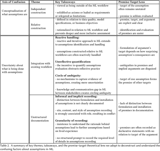 Figure 2 for Talking About the Assumption in the Room