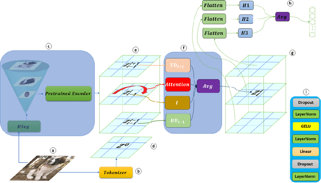 Figure 3 for FedPartWhole: Federated domain generalization via consistent part-whole hierarchies