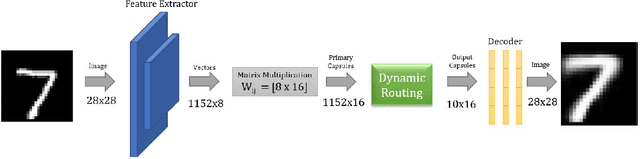 Figure 1 for LE-CapsNet: A Light and Enhanced Capsule Network