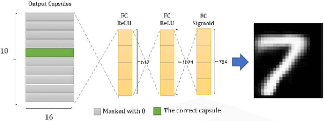 Figure 3 for LE-CapsNet: A Light and Enhanced Capsule Network