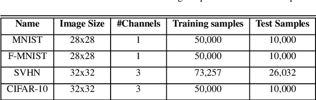 Figure 2 for LE-CapsNet: A Light and Enhanced Capsule Network