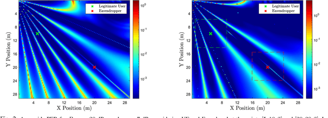 Figure 2 for Communications-Centric Secure ISAC with Hybrid Reconfigurable Intelligent Surfaces