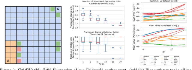 Figure 3 for Decision-Point Guided Safe Policy Improvement