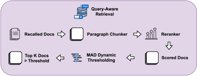 Figure 3 for Multi-Stage Verification-Centric Framework for Mitigating Hallucination in Multi-Modal RAG