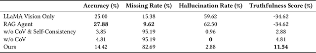 Figure 2 for Multi-Stage Verification-Centric Framework for Mitigating Hallucination in Multi-Modal RAG