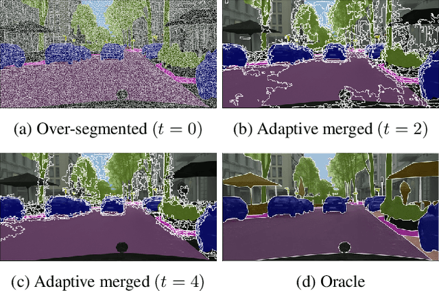 Figure 1 for Adaptive Superpixel for Active Learning in Semantic Segmentation