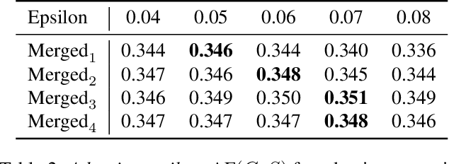 Figure 4 for Adaptive Superpixel for Active Learning in Semantic Segmentation