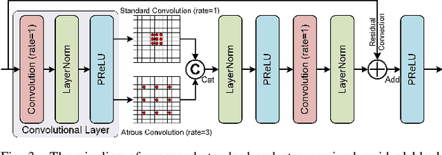 Figure 3 for MvKSR: Multi-view Knowledge-guided Scene Recovery for Hazy and Rainy Degradation