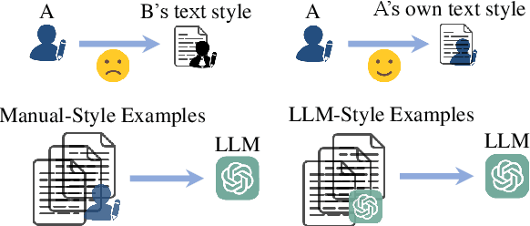 Figure 1 for Speak Like a Native: Prompting Large Language Models in a Native Style