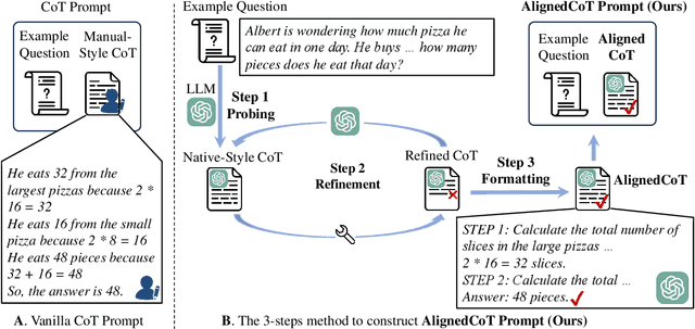 Figure 3 for Speak Like a Native: Prompting Large Language Models in a Native Style