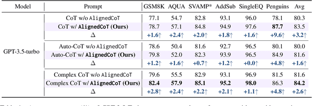 Figure 2 for Speak Like a Native: Prompting Large Language Models in a Native Style