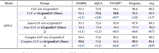 Figure 4 for Speak Like a Native: Prompting Large Language Models in a Native Style