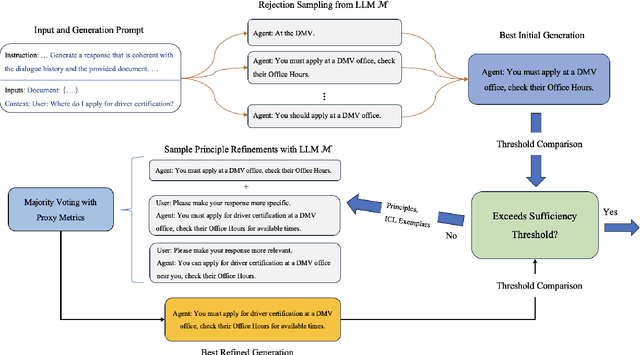 Figure 1 for Self-Refinement of Language Models from External Proxy Metrics Feedback