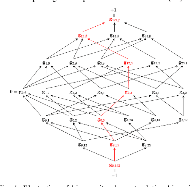 Figure 1 for Bi-capacity Choquet Integral for Sensor Fusion with Label Uncertainty