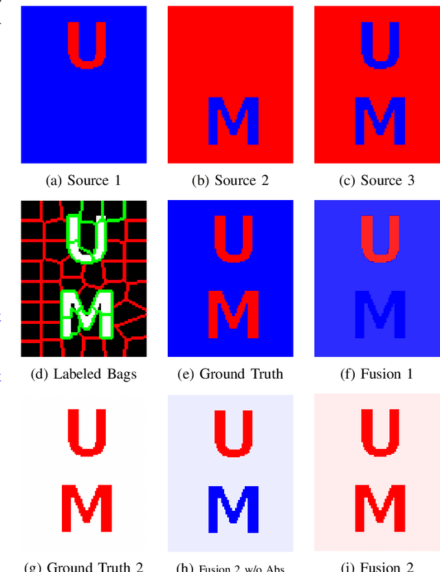 Figure 3 for Bi-capacity Choquet Integral for Sensor Fusion with Label Uncertainty
