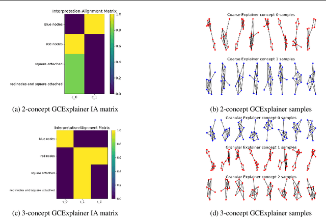 Figure 4 for GCI: A (G)raph (C)oncept (I)nterpretation Framework