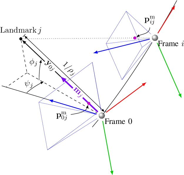 Figure 1 for Initialization of Monocular Visual Navigation for Autonomous Agents Using Modified Structure from Small Motion