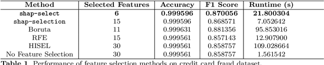 Figure 1 for Shap-Select: Lightweight Feature Selection Using SHAP Values and Regression